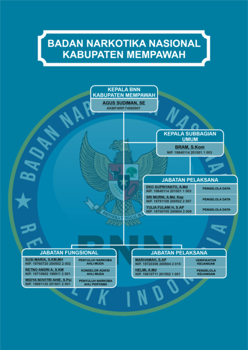 Struktur Organisasi